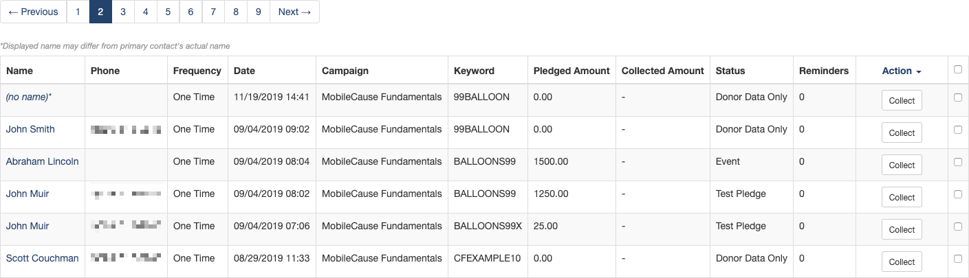 Manage Pledges Results