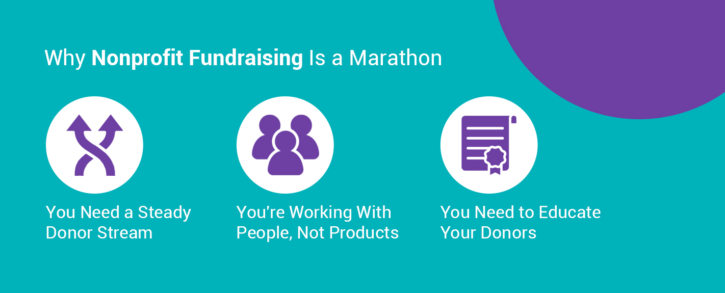 why nonprofit fundraising is a marathon infographic