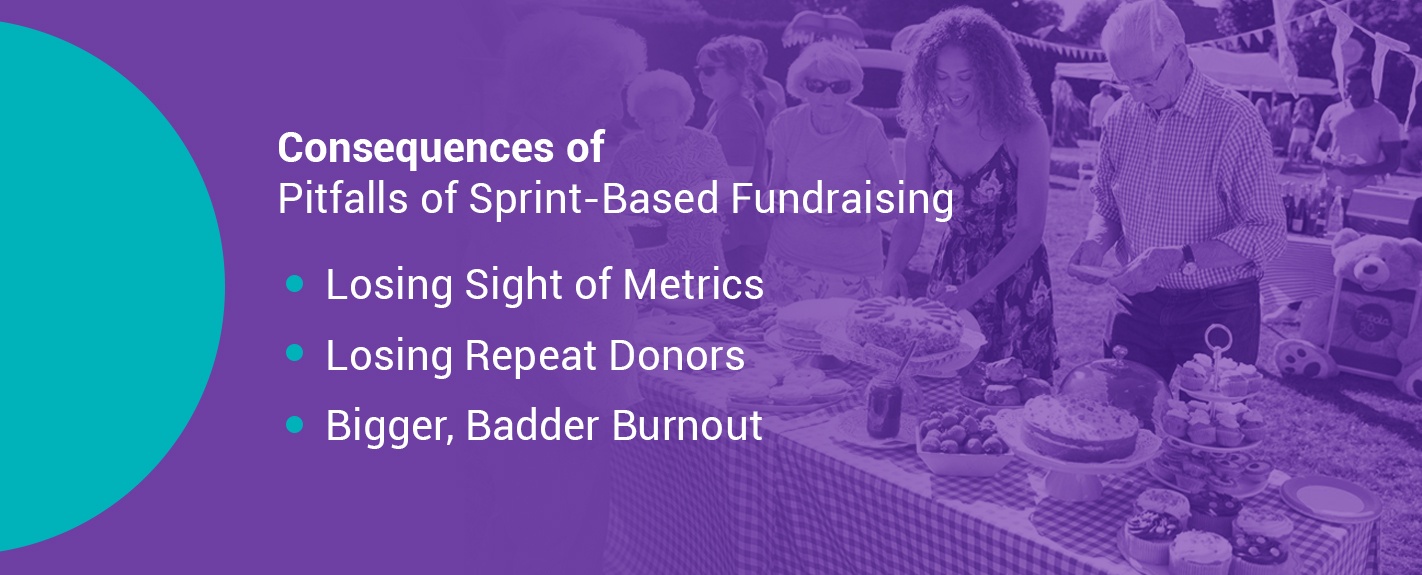 pitfalls of sprint-based fundraising list