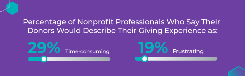 Asking for Donations: The Nonprofit's Guide [Free Templates] - Fundraising  Blog for Nonprofit, Educational, and Faith-Based Organizations