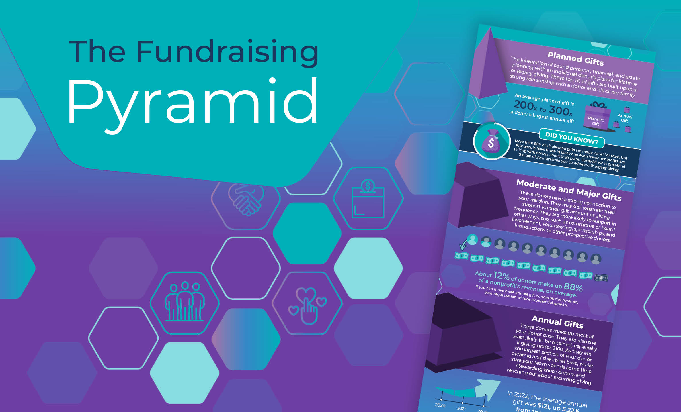 The Fundraising Pyramid - GiveSmart