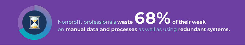 Nonprofit professionals waste 68% of their week on manual data and processes