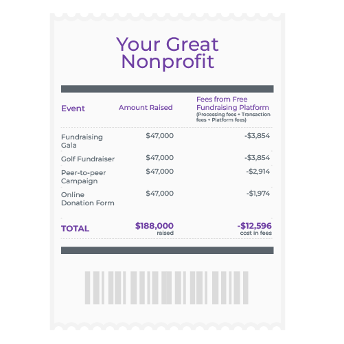 Receipt showing how much money nonprofits lose to hidden fees